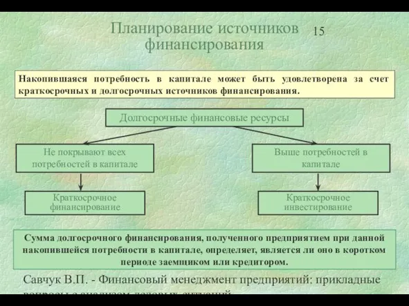 Савчук В.П. - Финансовый менеджмент предприятий: прикладные вопросы с анализом деловых ситуаций