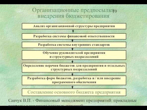 Савчук В.П. - Финансовый менеджмент предприятий: прикладные вопросы с анализом деловых ситуаций Организационные предпосылки внедрения бюджетирования