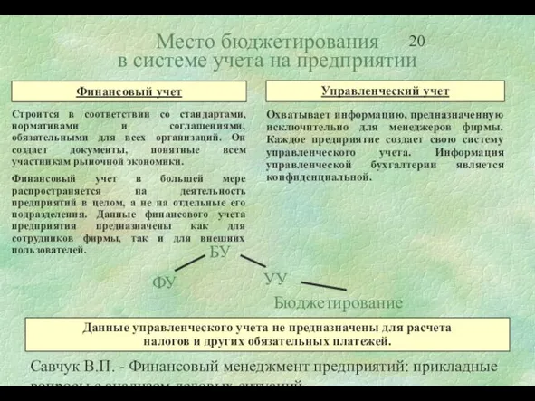 Савчук В.П. - Финансовый менеджмент предприятий: прикладные вопросы с анализом деловых ситуаций