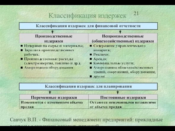 Савчук В.П. - Финансовый менеджмент предприятий: прикладные вопросы с анализом деловых ситуаций Классификация издержек