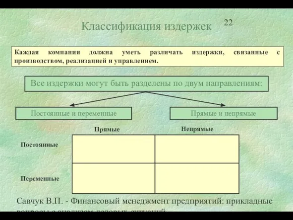 Савчук В.П. - Финансовый менеджмент предприятий: прикладные вопросы с анализом деловых ситуаций