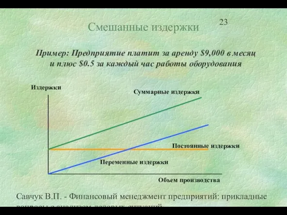 Савчук В.П. - Финансовый менеджмент предприятий: прикладные вопросы с анализом деловых ситуаций