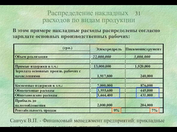 Савчук В.П. - Финансовый менеджмент предприятий: прикладные вопросы с анализом деловых ситуаций