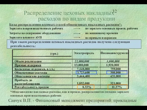 Савчук В.П. - Финансовый менеджмент предприятий: прикладные вопросы с анализом деловых ситуаций