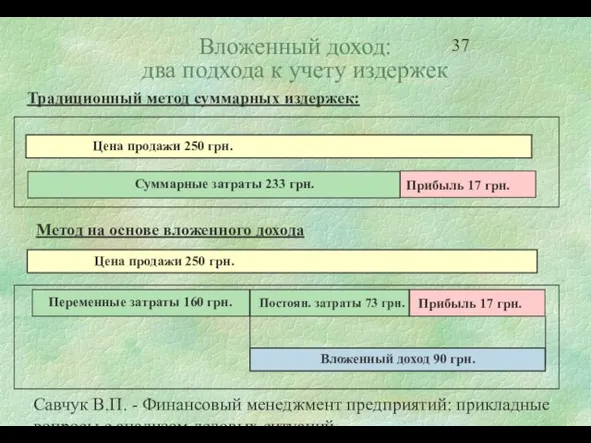 Савчук В.П. - Финансовый менеджмент предприятий: прикладные вопросы с анализом деловых ситуаций