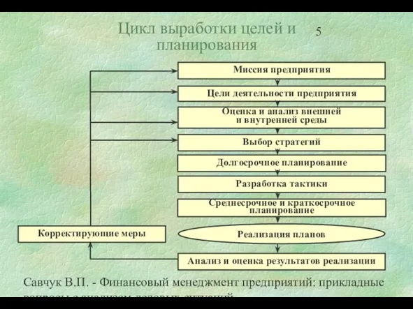 Савчук В.П. - Финансовый менеджмент предприятий: прикладные вопросы с анализом деловых ситуаций