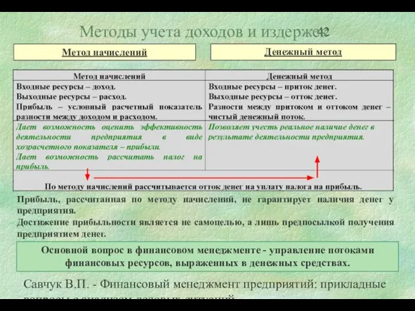 Савчук В.П. - Финансовый менеджмент предприятий: прикладные вопросы с анализом деловых ситуаций