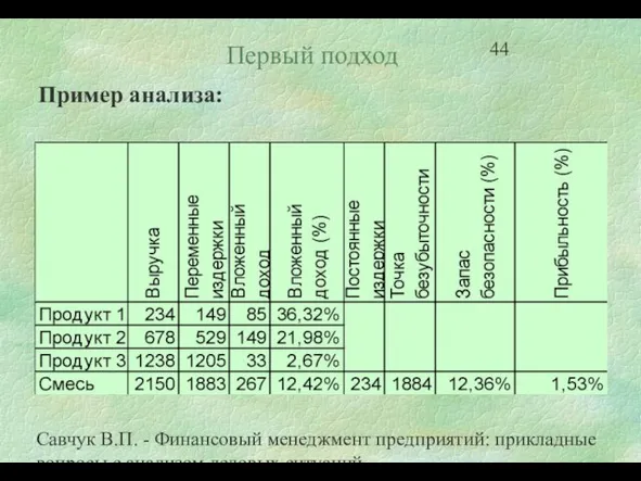 Савчук В.П. - Финансовый менеджмент предприятий: прикладные вопросы с анализом деловых ситуаций Первый подход Пример анализа: