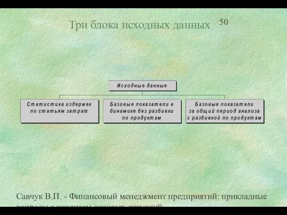 Савчук В.П. - Финансовый менеджмент предприятий: прикладные вопросы с анализом деловых ситуаций Три блока исходных данных