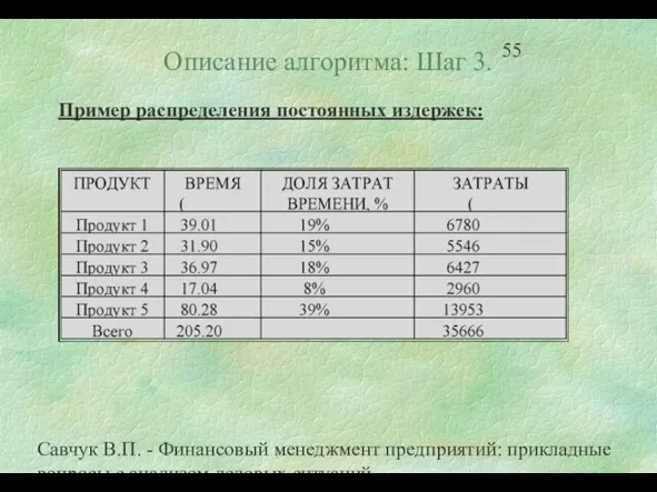 Савчук В.П. - Финансовый менеджмент предприятий: прикладные вопросы с анализом деловых ситуаций