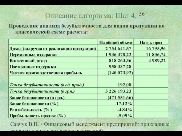 Савчук В.П. - Финансовый менеджмент предприятий: прикладные вопросы с анализом деловых ситуаций