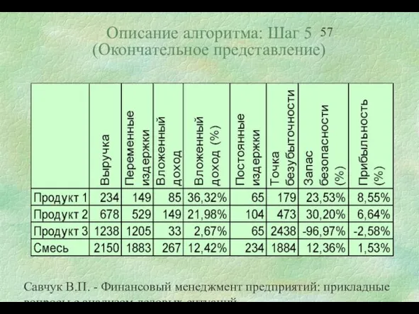 Савчук В.П. - Финансовый менеджмент предприятий: прикладные вопросы с анализом деловых ситуаций