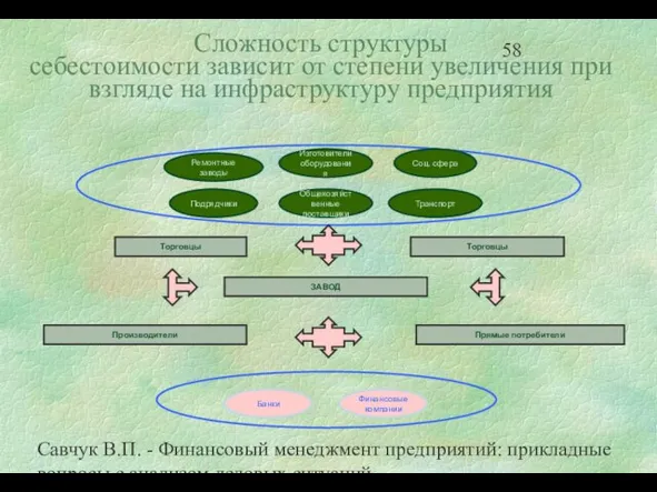 Савчук В.П. - Финансовый менеджмент предприятий: прикладные вопросы с анализом деловых ситуаций