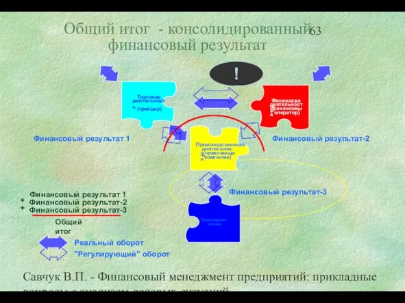 Савчук В.П. - Финансовый менеджмент предприятий: прикладные вопросы с анализом деловых ситуаций