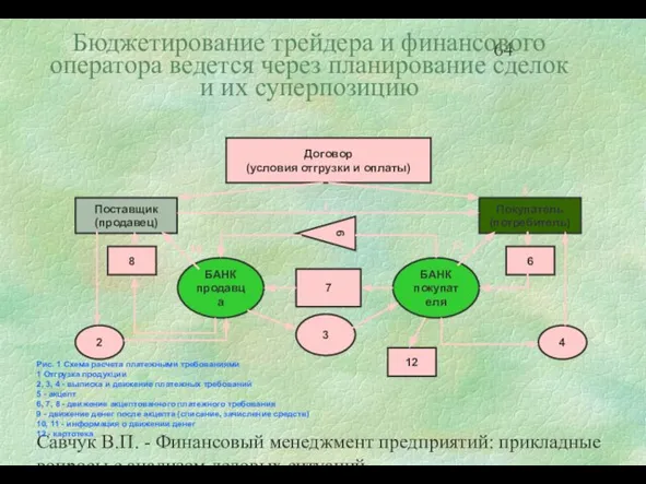 Савчук В.П. - Финансовый менеджмент предприятий: прикладные вопросы с анализом деловых ситуаций