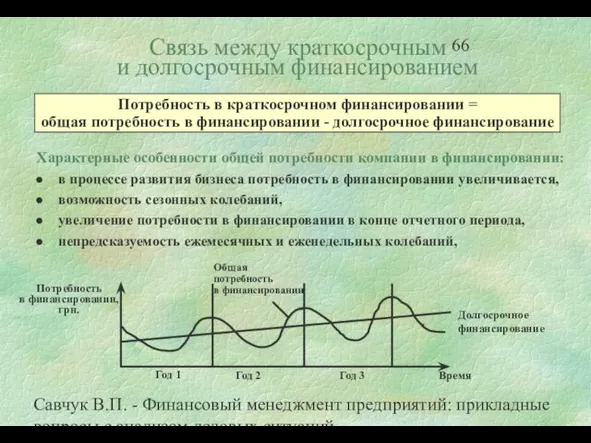 Савчук В.П. - Финансовый менеджмент предприятий: прикладные вопросы с анализом деловых ситуаций