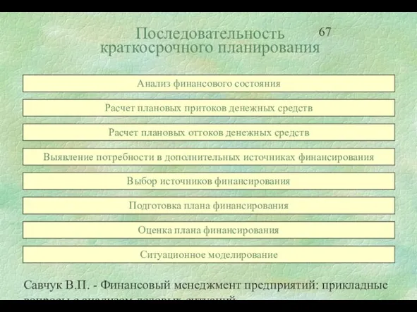 Савчук В.П. - Финансовый менеджмент предприятий: прикладные вопросы с анализом деловых ситуаций