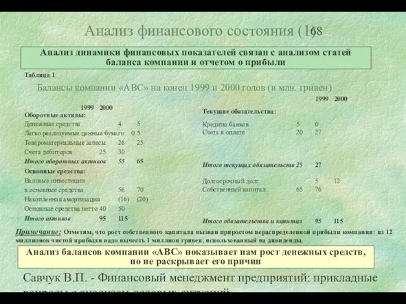 Савчук В.П. - Финансовый менеджмент предприятий: прикладные вопросы с анализом деловых ситуаций