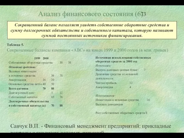 Савчук В.П. - Финансовый менеджмент предприятий: прикладные вопросы с анализом деловых ситуаций