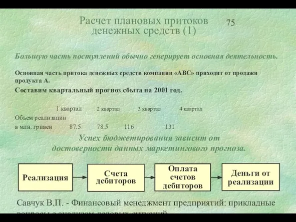 Савчук В.П. - Финансовый менеджмент предприятий: прикладные вопросы с анализом деловых ситуаций