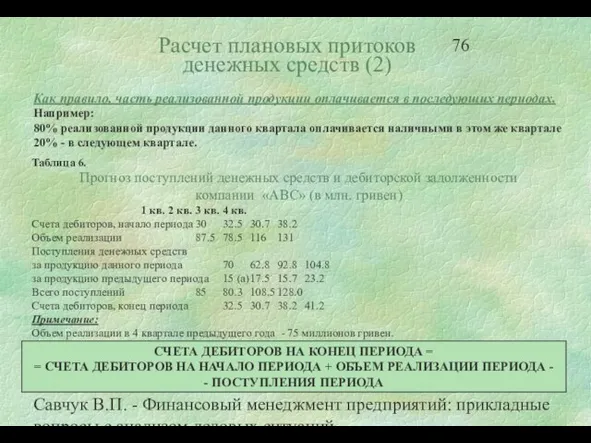 Савчук В.П. - Финансовый менеджмент предприятий: прикладные вопросы с анализом деловых ситуаций