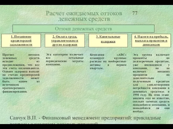 Савчук В.П. - Финансовый менеджмент предприятий: прикладные вопросы с анализом деловых ситуаций