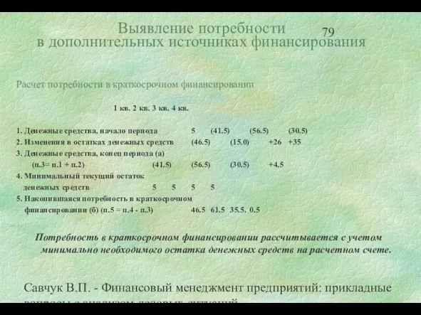 Савчук В.П. - Финансовый менеджмент предприятий: прикладные вопросы с анализом деловых ситуаций