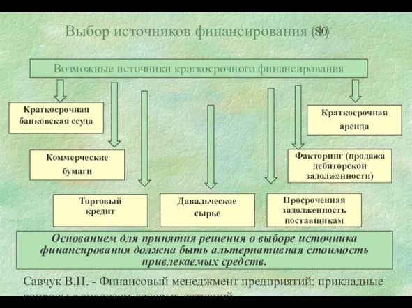 Савчук В.П. - Финансовый менеджмент предприятий: прикладные вопросы с анализом деловых ситуаций