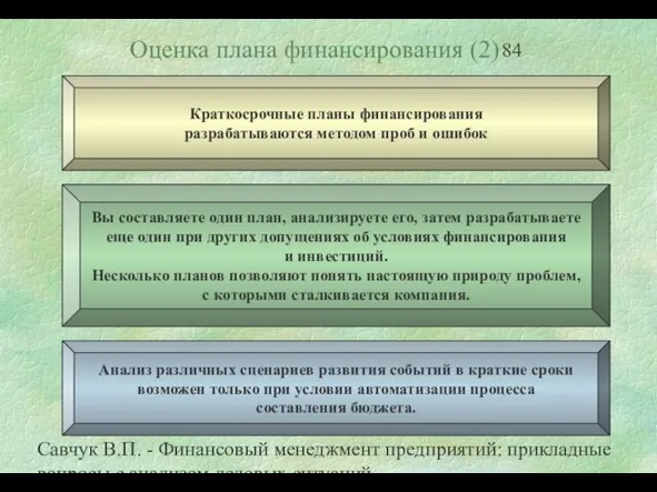 Савчук В.П. - Финансовый менеджмент предприятий: прикладные вопросы с анализом деловых ситуаций