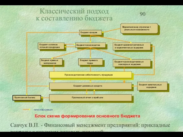 Савчук В.П. - Финансовый менеджмент предприятий: прикладные вопросы с анализом деловых ситуаций