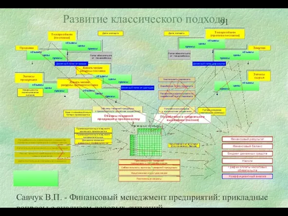 Савчук В.П. - Финансовый менеджмент предприятий: прикладные вопросы с анализом деловых ситуаций Развитие классического подхода