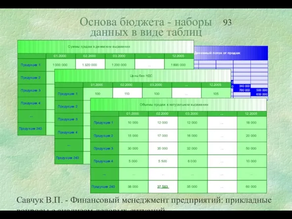 Савчук В.П. - Финансовый менеджмент предприятий: прикладные вопросы с анализом деловых ситуаций