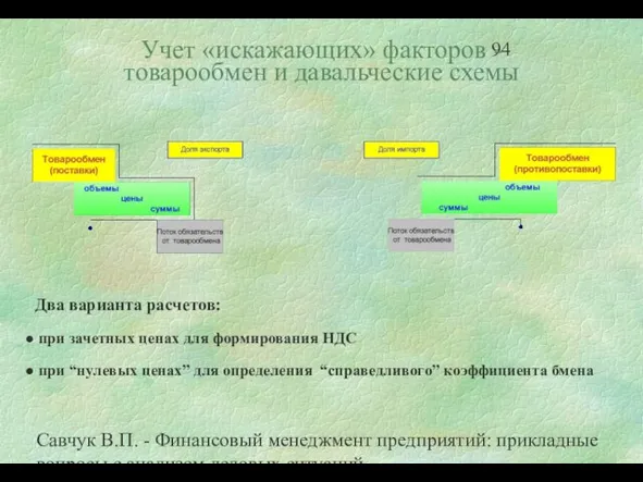 Савчук В.П. - Финансовый менеджмент предприятий: прикладные вопросы с анализом деловых ситуаций