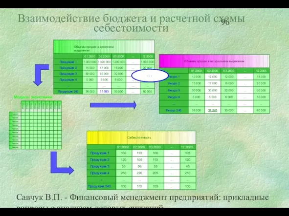 Савчук В.П. - Финансовый менеджмент предприятий: прикладные вопросы с анализом деловых ситуаций