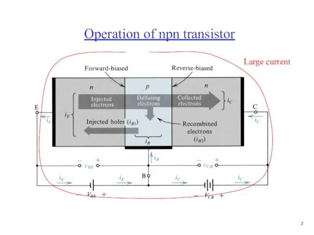 Large current Operation of npn transistor