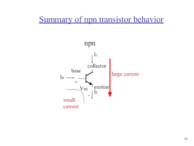 Summary of npn transistor behavior npn collector emitter base IB IE IC