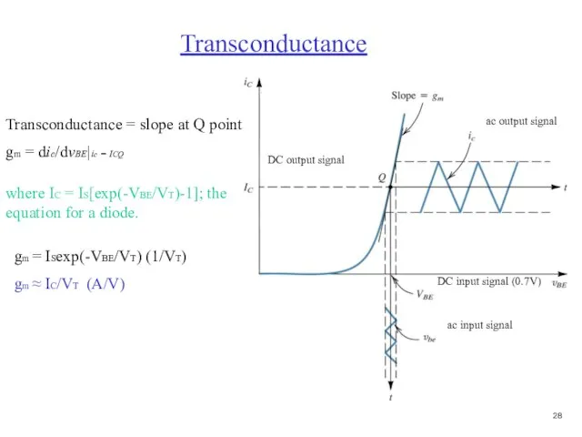 Transconductance = slope at Q point gm = dic/dvBE|ic = ICQ where