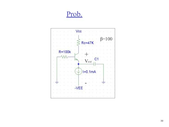 Prob. + Vout - β=100