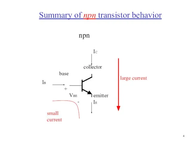 Summary of npn transistor behavior