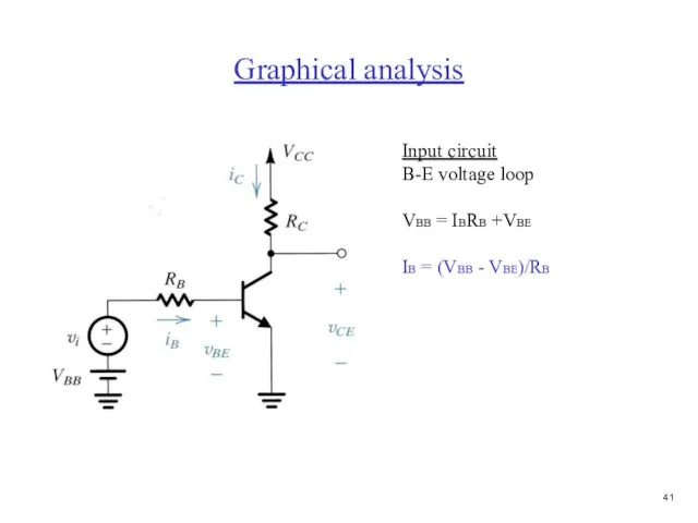 Graphical analysis Input circuit B-E voltage loop VBB = IBRB +VBE IB = (VBB - VBE)/RB