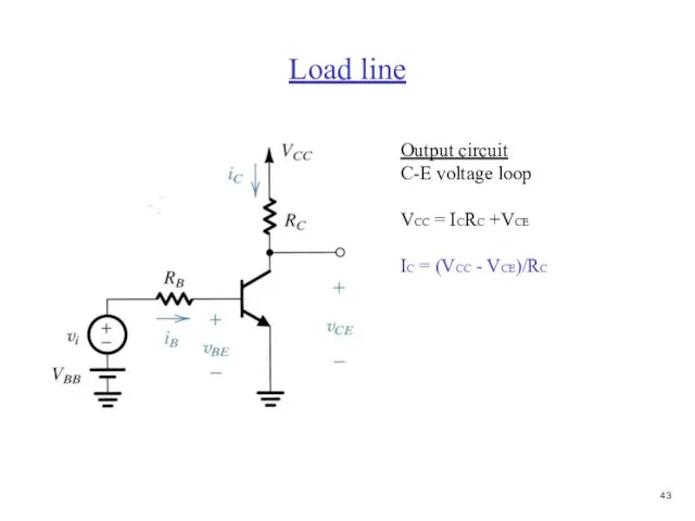 Load line Output circuit C-E voltage loop VCC = ICRC +VCE IC = (VCC - VCE)/RC