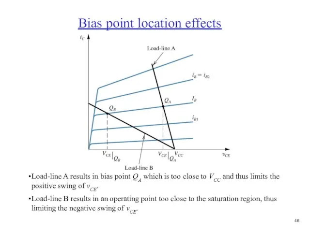 Load-line A results in bias point QA which is too close to