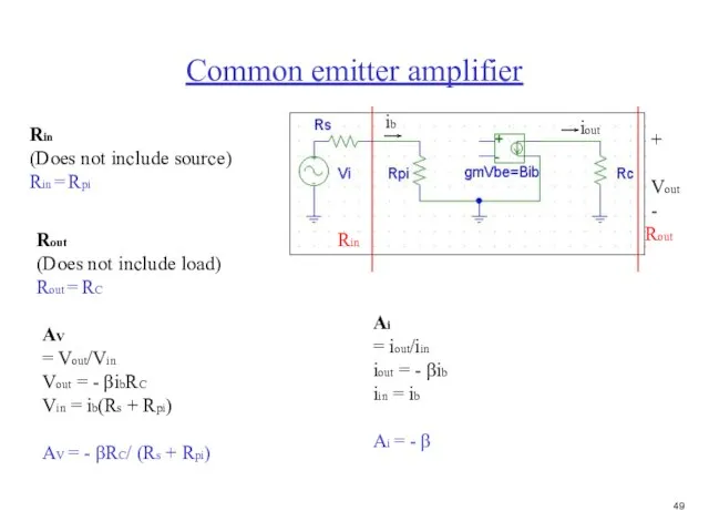 Common emitter amplifier Rin Rout + Vout - Rin (Does not include