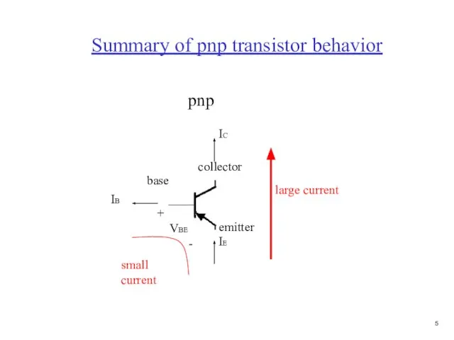 Summary of pnp transistor behavior