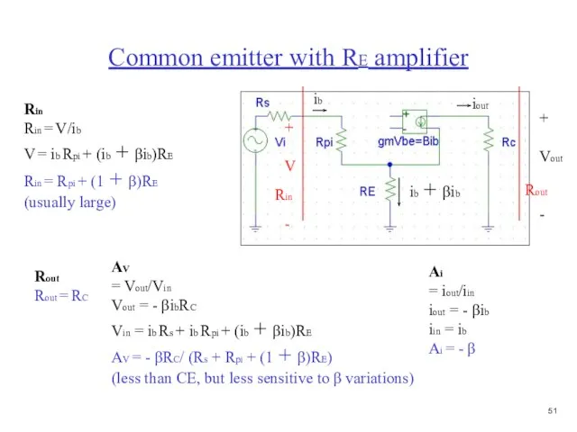 Common emitter with RE amplifier Rin Rout + Vout - Rin Rin