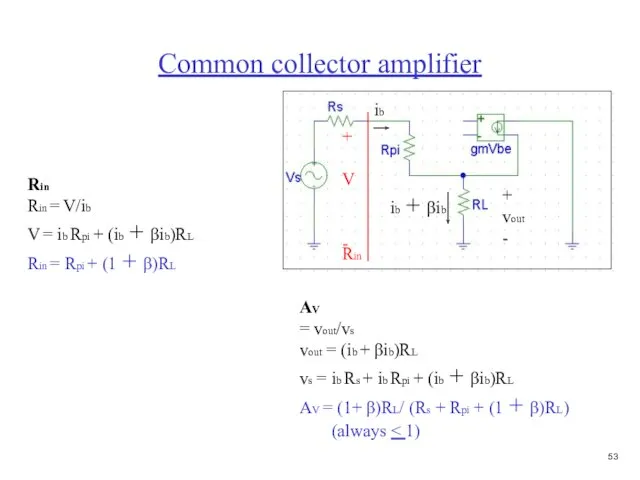 Common collector amplifier Rin + vout - Rin Rin = V/ib V