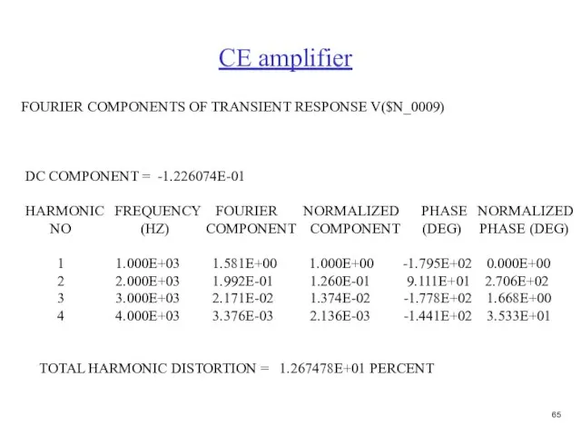 FOURIER COMPONENTS OF TRANSIENT RESPONSE V($N_0009) DC COMPONENT = -1.226074E-01 HARMONIC FREQUENCY