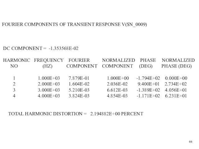 FOURIER COMPONENTS OF TRANSIENT RESPONSE V($N_0009) DC COMPONENT = -1.353568E-02 HARMONIC FREQUENCY