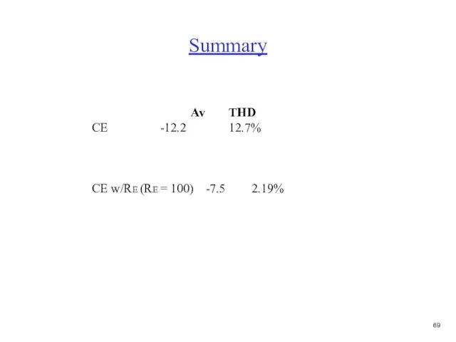 Summary Av THD CE -12.2 12.7% CE w/RE (RE = 100) -7.5 2.19%