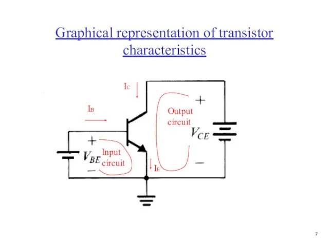 Graphical representation of transistor characteristics IB IC IE Output circuit Input circuit